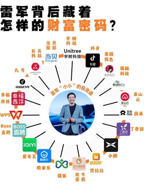 明星热点背后：从商业投资到科技眼光的跨界趋势