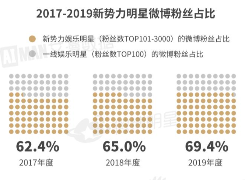 明星势力榜下线_饭圈乱象整治_微博各大明星黑料是真的吗还是假的,